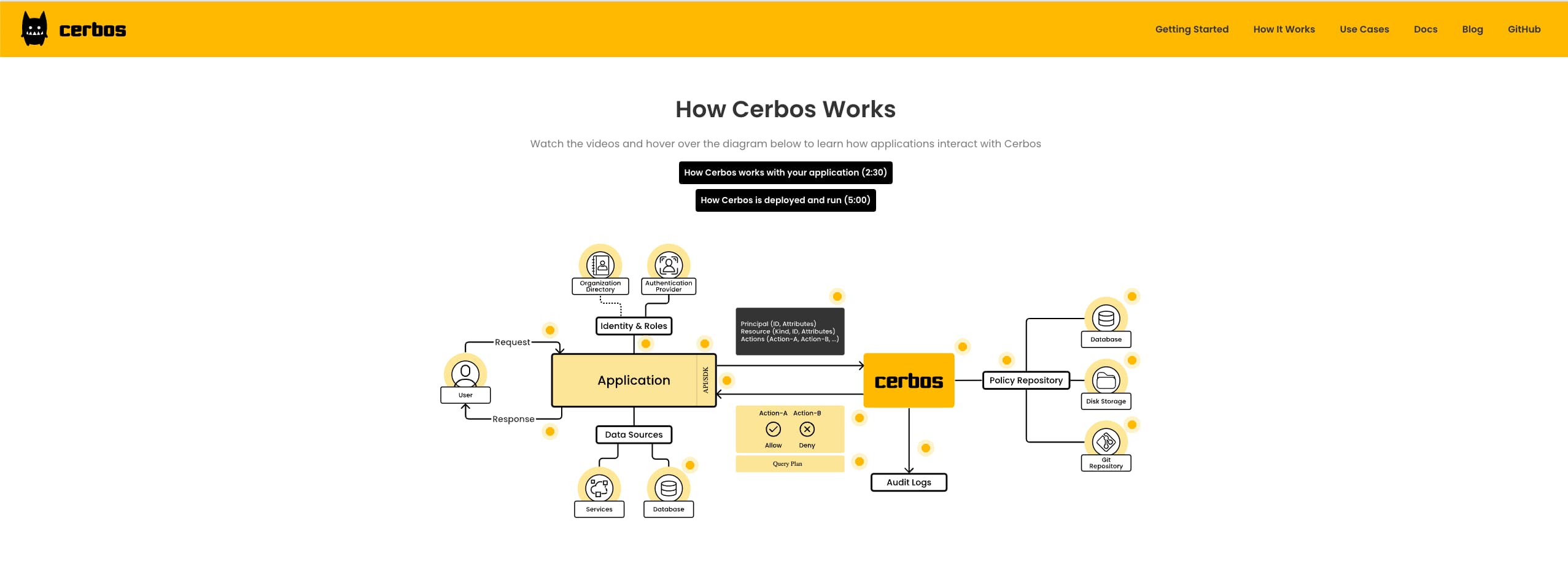 cerbos