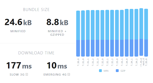 react Hook Form package size