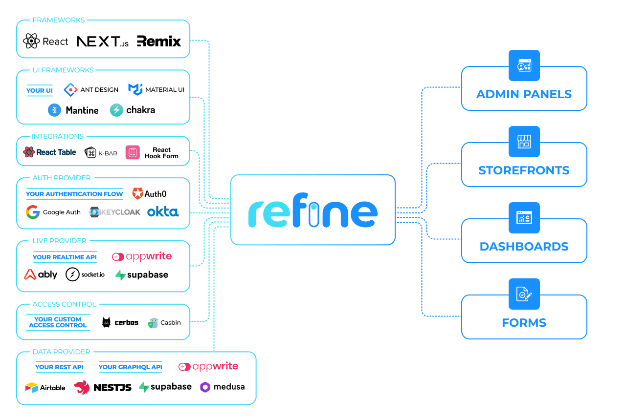 refine blog logo